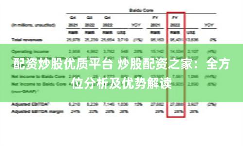 配资炒股优质平台 炒股配资之家：全方位分析及优势解读