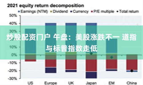 炒股配资门户 午盘：美股涨跌不一 道指与标普指数走低