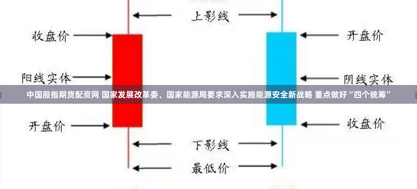 中国股指期货配资网 国家发展改革委、国家能源局要求深入实施能源安全新战略 重点做好“四个统筹”