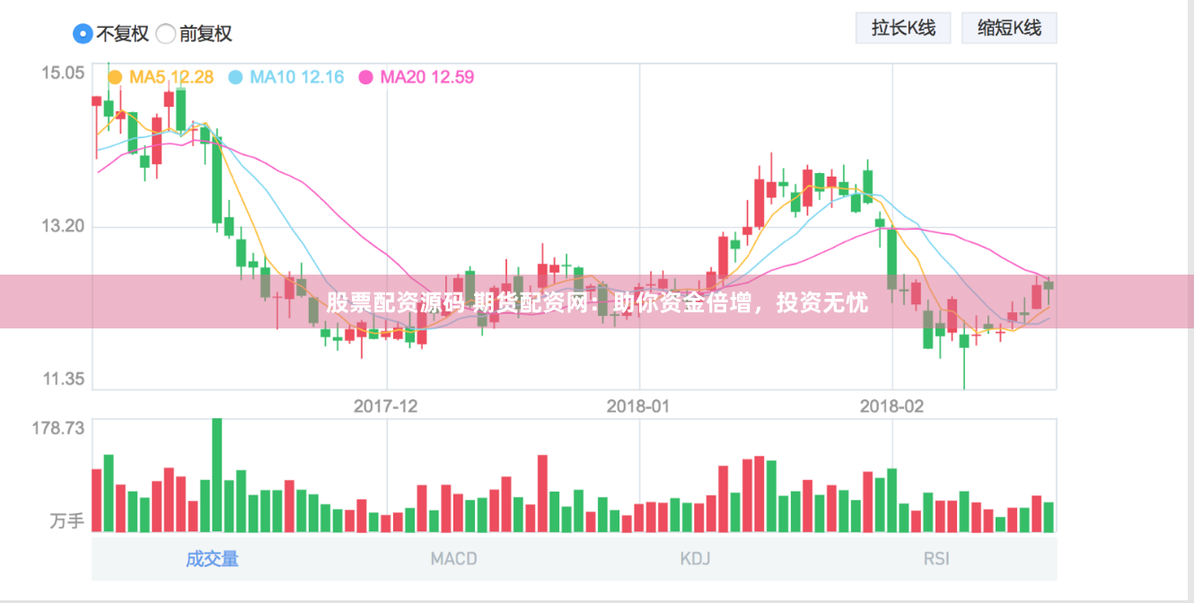 股票配资源码 期货配资网：助你资金倍增，投资无忧