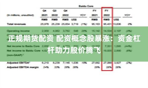 正规期货配资 配资概念股暴涨：资金杠杆助力股价腾飞