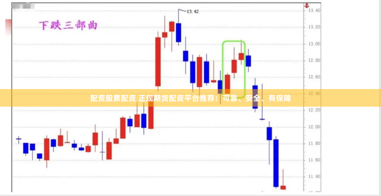 配资股票配资 正规期货配资平台推荐：可靠、安全、有保障