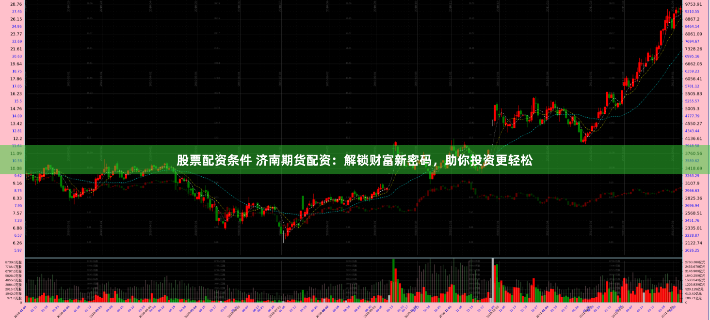股票配资条件 济南期货配资：解锁财富新密码，助你投资更轻松