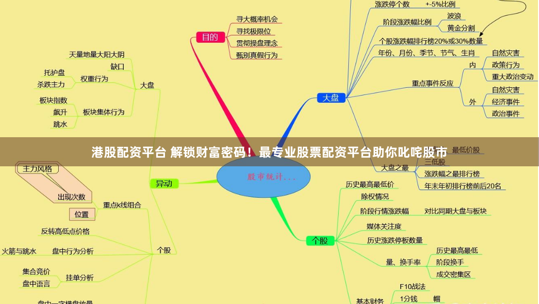 港股配资平台 解锁财富密码！最专业股票配资平台助你叱咤股市