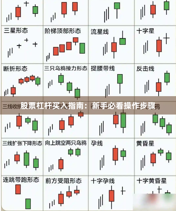 股票杠杆买入指南：新手必看操作步骤