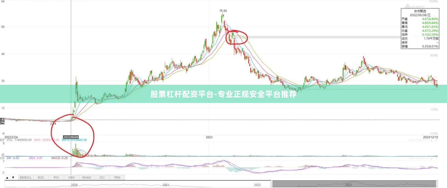 股票杠杆配资平台-专业正规安全平台推荐