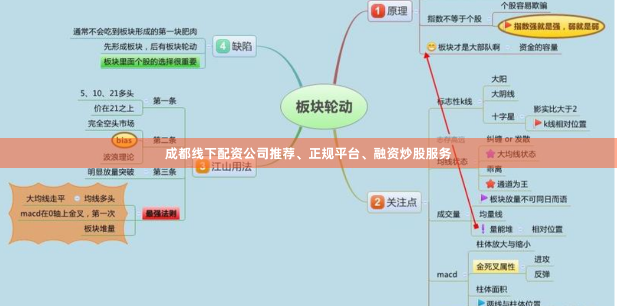 成都线下配资公司推荐、正规平台、融资炒股服务