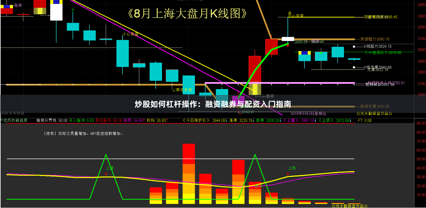 炒股如何杠杆操作：融资融券与配资入门指南