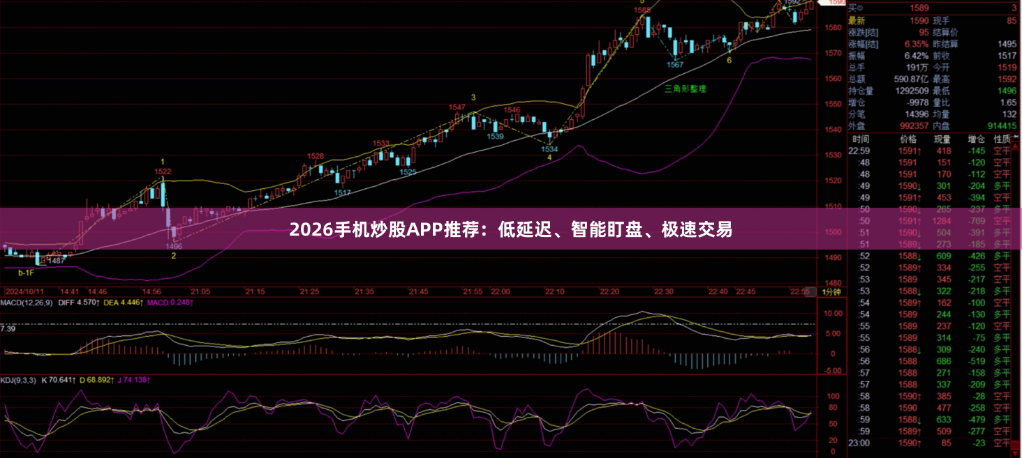2026手机炒股APP推荐：低延迟、智能盯盘、极速交易