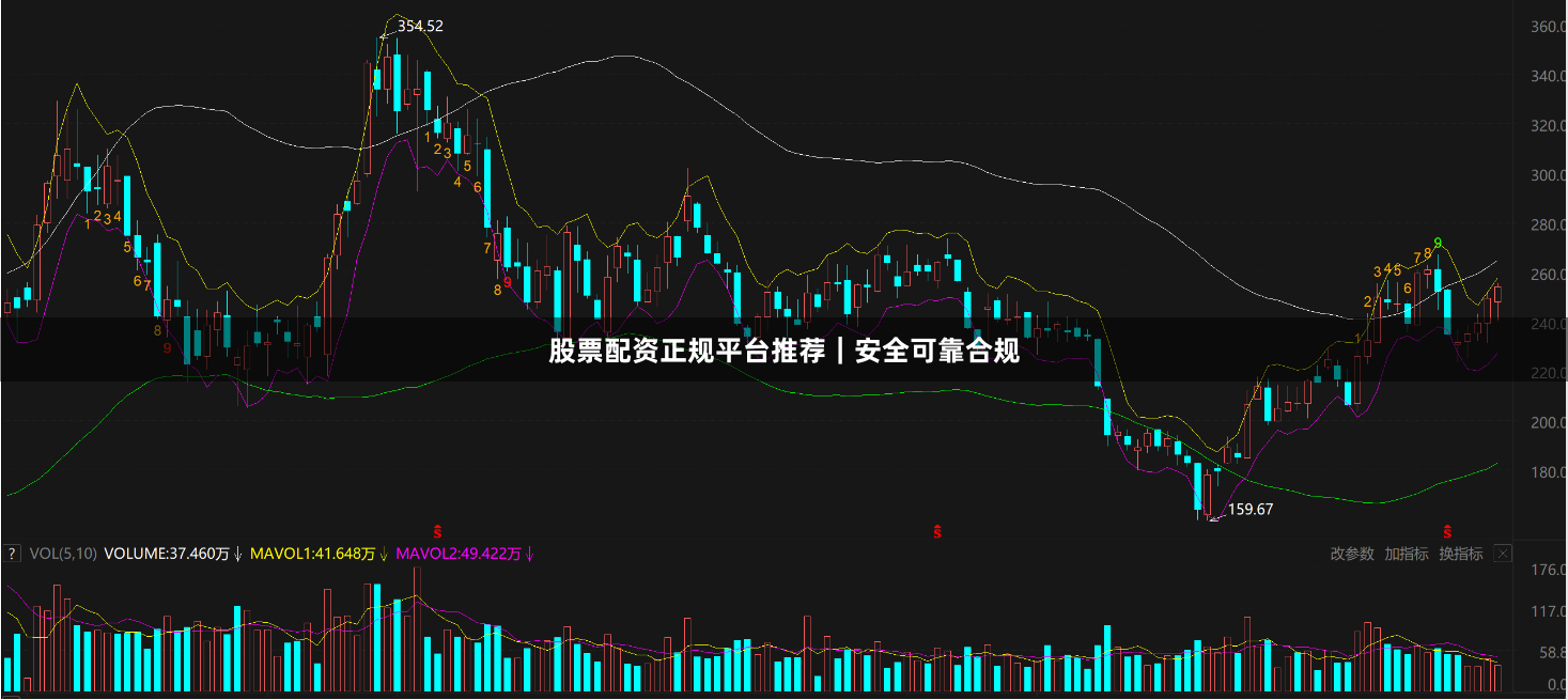 股票配资正规平台推荐|安全可靠合规